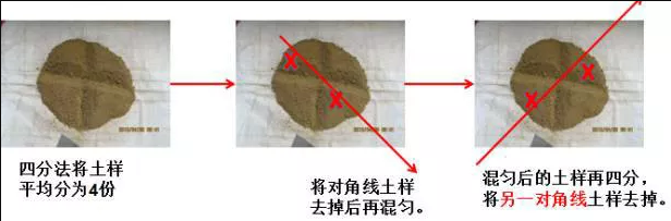 四分法分樣 四分法分樣